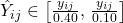 \hat{Y}_{ij} \in \left[\frac{y_{ij}}{0.40},\, \frac{y_{ij}}{0.10}\right]