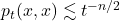 p_t(x,x)\lesssim t^{-n/2}