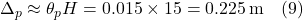 \Delta_p \approx \theta_p H = 0.015 \times 15 = 0.225 \, \text{m} \quad (9)