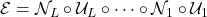 \mathcal{E} = \mathcal{N}_L \circ \mathcal{U}_L \circ \cdots \circ \mathcal{N}_1 \circ \mathcal{U}_1