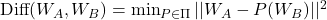  \text{Diff}(W_A, W_B) = \min_{P \in \Pi} ||W_A - P(W_B)||^2 