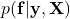  p(\mathbf{f} | \mathbf{y}, \mathbf{X}) 