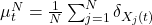  \mu^N_t = \frac{1}{N} \sum_{j=1}^N \delta_{X_j(t)} 
