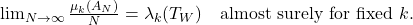  \lim_{N \to \infty} \frac{\mu_k(A_N)}{N} = \lambda_k(T_W) \quad \text{almost surely for fixed } k. 