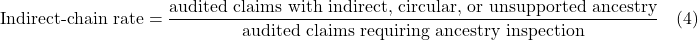 \displaystyle \text{Indirect-chain rate}=\frac{\text{audited claims with indirect, circular, or unsupported ancestry}}{\text{audited claims requiring ancestry inspection}} \quad (4)
