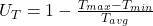 U_T = 1 - \frac{T_{max}-T_{min}}{T_{avg}}