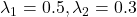 \lambda_1=0.5, \lambda_2=0.3